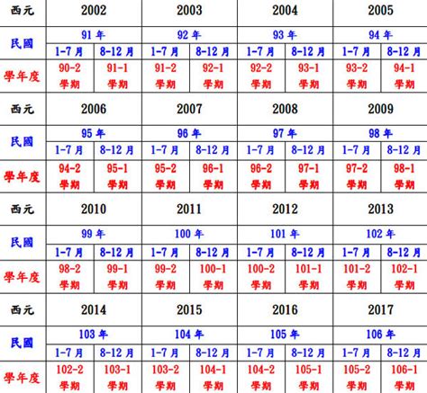 81年 農曆|民國81年是西元幾年？民國81年是什麼生肖？民國81年幾歲？